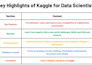provide daily kaggle data scraping for your ml or ai project